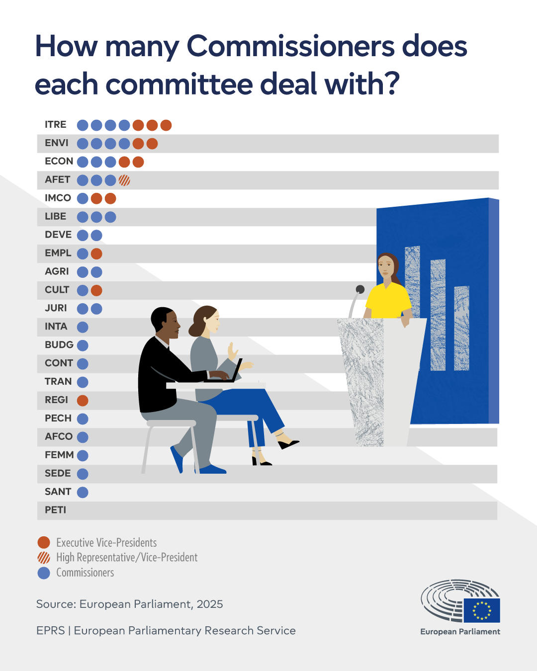 European Commission: Commissioners' relationships with parliamentary committees
